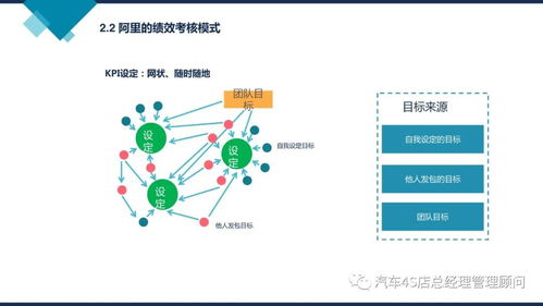 阿里巴巴組織能力建設(shè) 驅(qū)動企業(yè)管理創(chuàng)新的核心引擎
