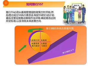 5秒漫畫教程 人工智能雙創(chuàng)服務(wù)平臺教你改善工廠現(xiàn)場環(huán)境