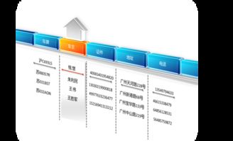 匯通科技 人工智能雙創(chuàng)服務(wù)平臺助力工廠訪客車輛高效管理