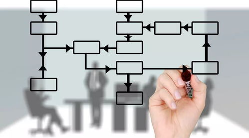 企業(yè)經(jīng)營的五個維度與人工智能雙創(chuàng)服務(wù)平臺的價值