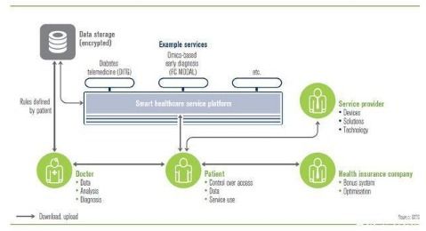 物聯網普及 邁向智能服務世界的重要引擎