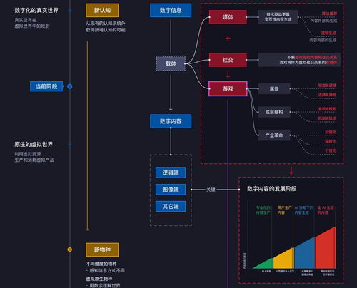 游戲、人工智能與虛擬世界 一個創業團隊的系統性產品思考